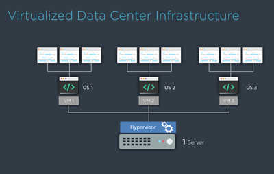 Data Center 101